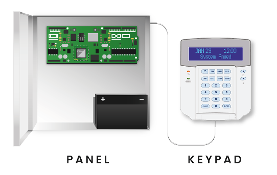 How to | Plan the placement of your Ajax Home Alarm System | Amatron